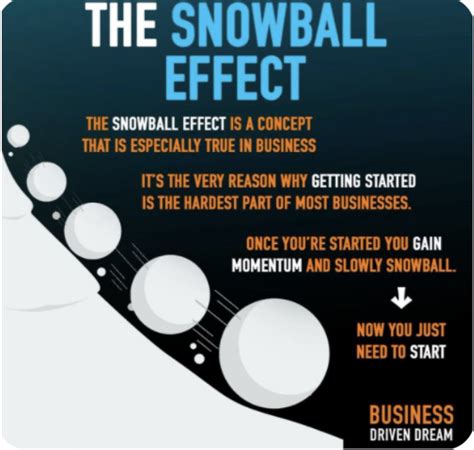 SNOW BALL EFFECT 